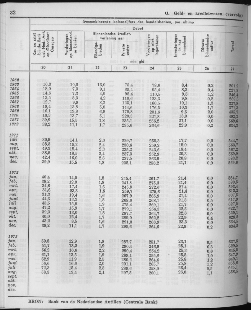 21e Jaargang No.5 - November 1973 - Page 32