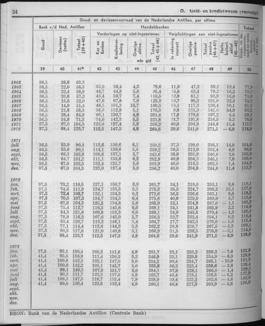 21e Jaargang No.5 - November 1973 - Page 34