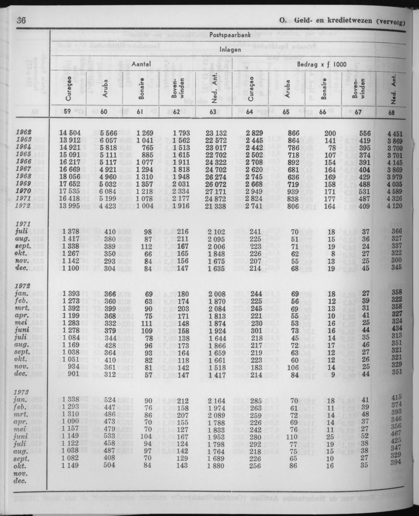 21e Jaargang No.5 - November 1973 - Page 36