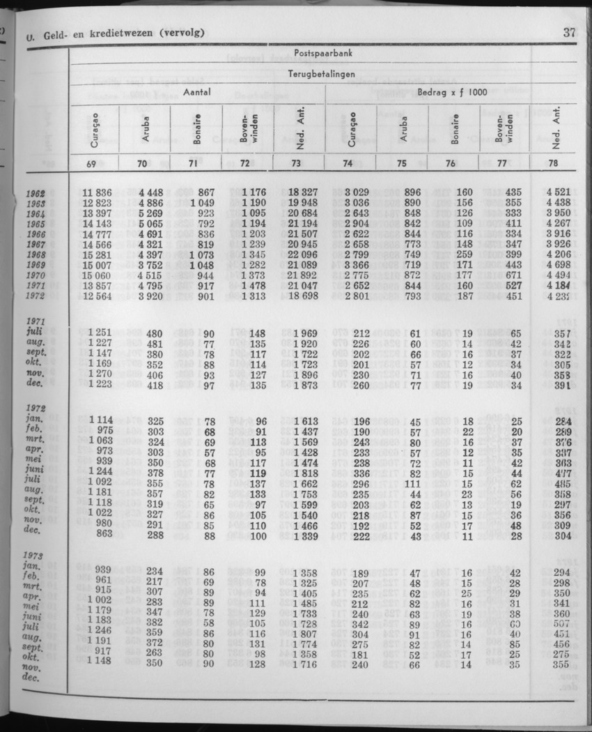 21e Jaargang No.5 - November 1973 - Page 37