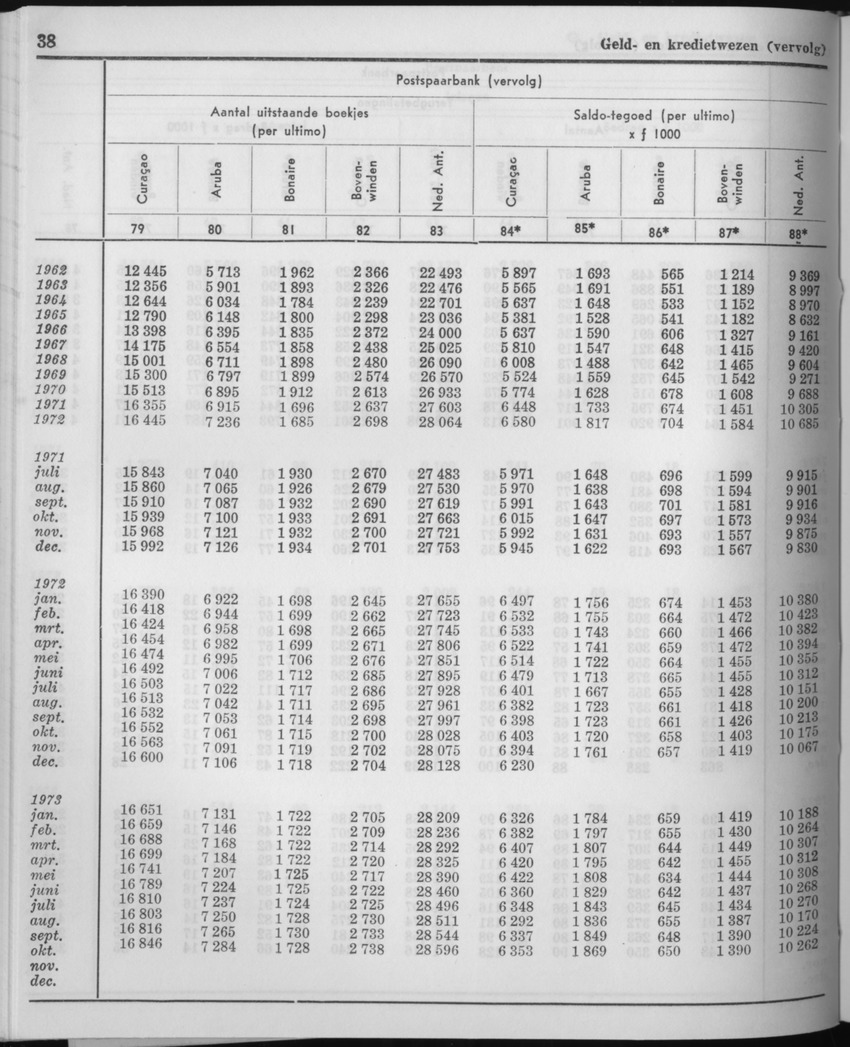 21e Jaargang No.5 - November 1973 - Page 38