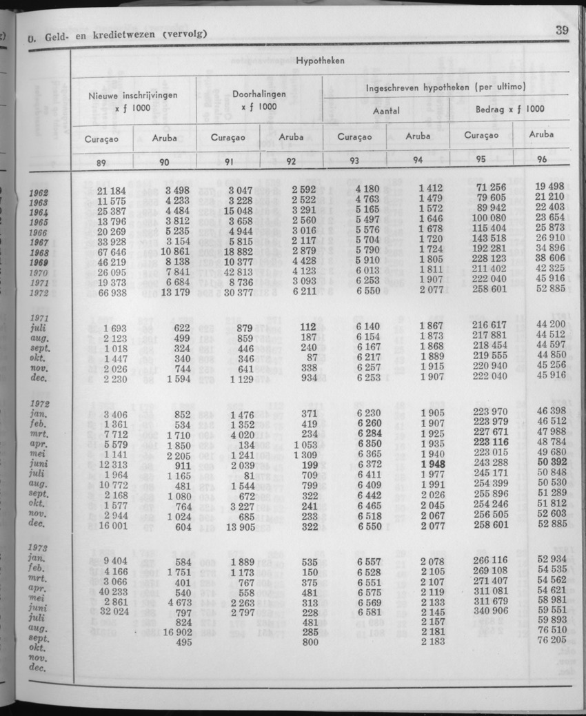 21e Jaargang No.5 - November 1973 - Page 39