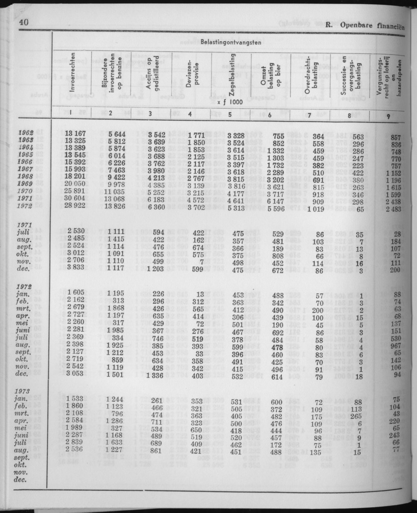 21e Jaargang No.5 - November 1973 - Page 40