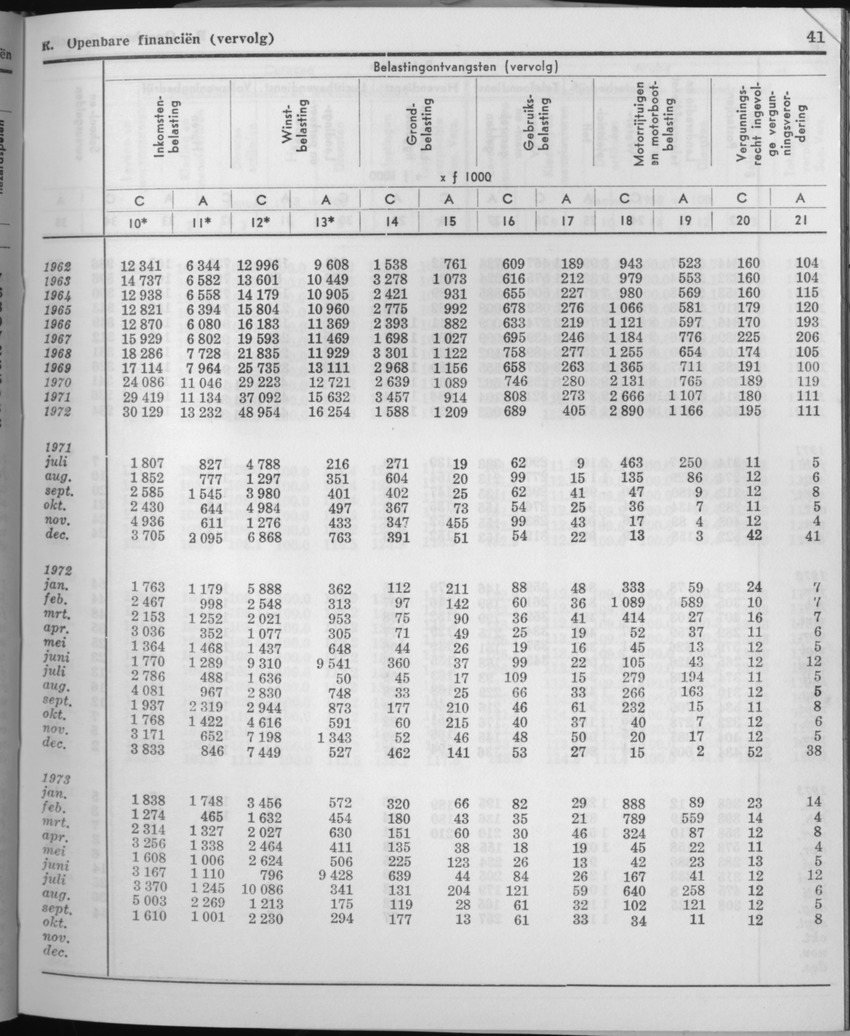 21e Jaargang No.5 - November 1973 - Page 41