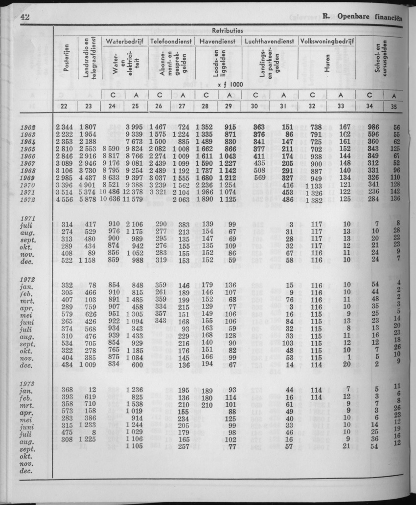 21e Jaargang No.5 - November 1973 - Page 42