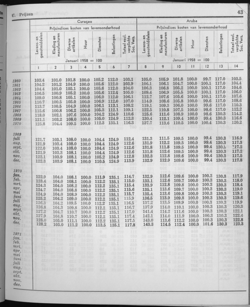 21e Jaargang No.5 - November 1973 - Page 43