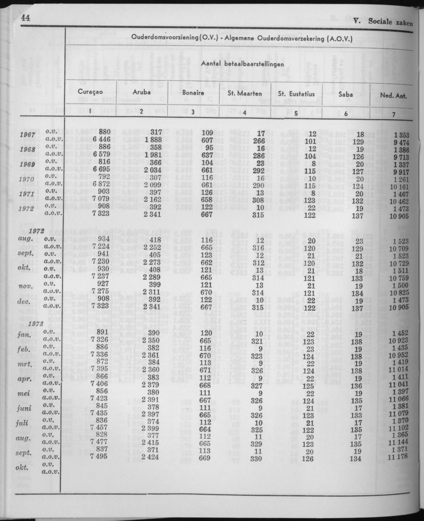 21e Jaargang No.5 - November 1973 - Page 44