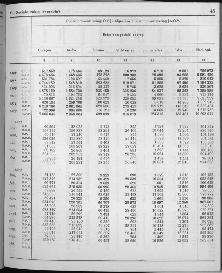 21e Jaargang No.5 - November 1973 - Page 45