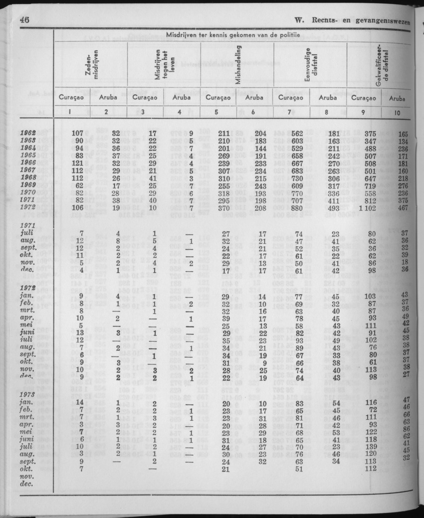 21e Jaargang No.5 - November 1973 - Page 46