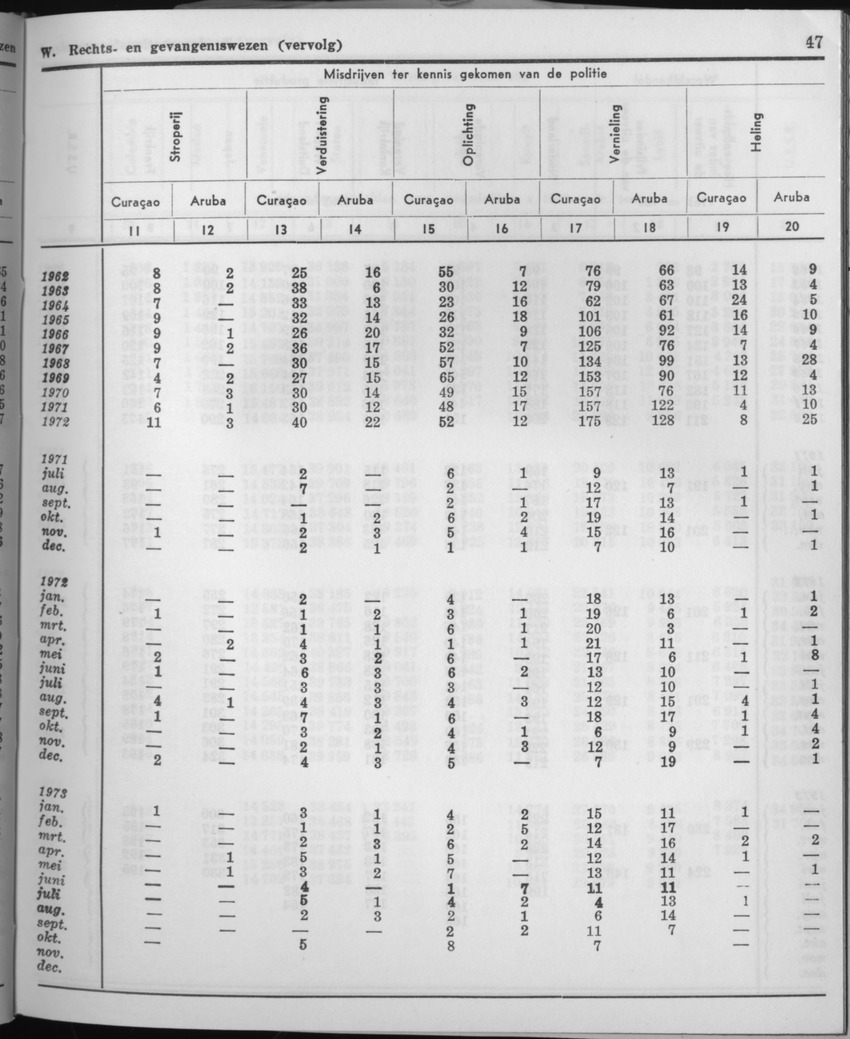 21e Jaargang No.5 - November 1973 - Page 47