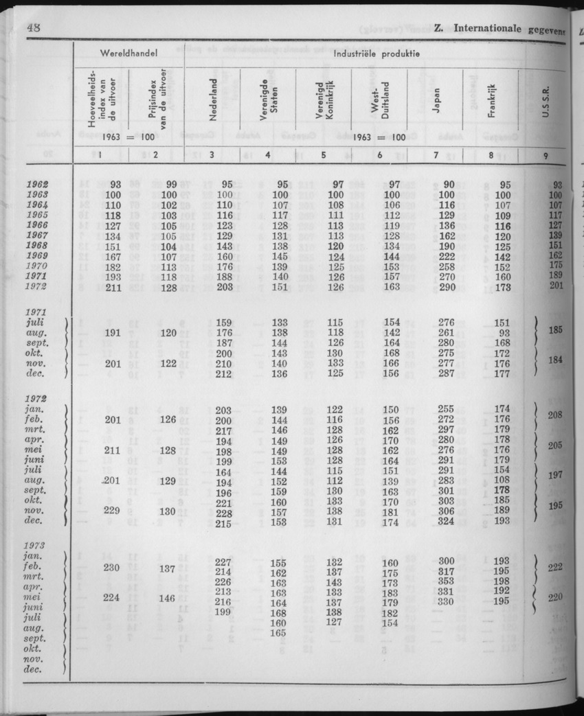 21e Jaargang No.5 - November 1973 - Page 48