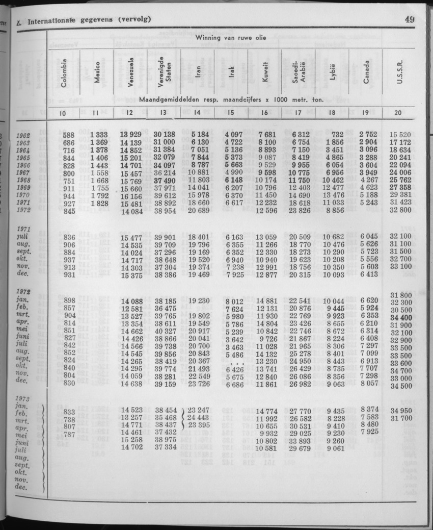 21e Jaargang No.5 - November 1973 - Page 49