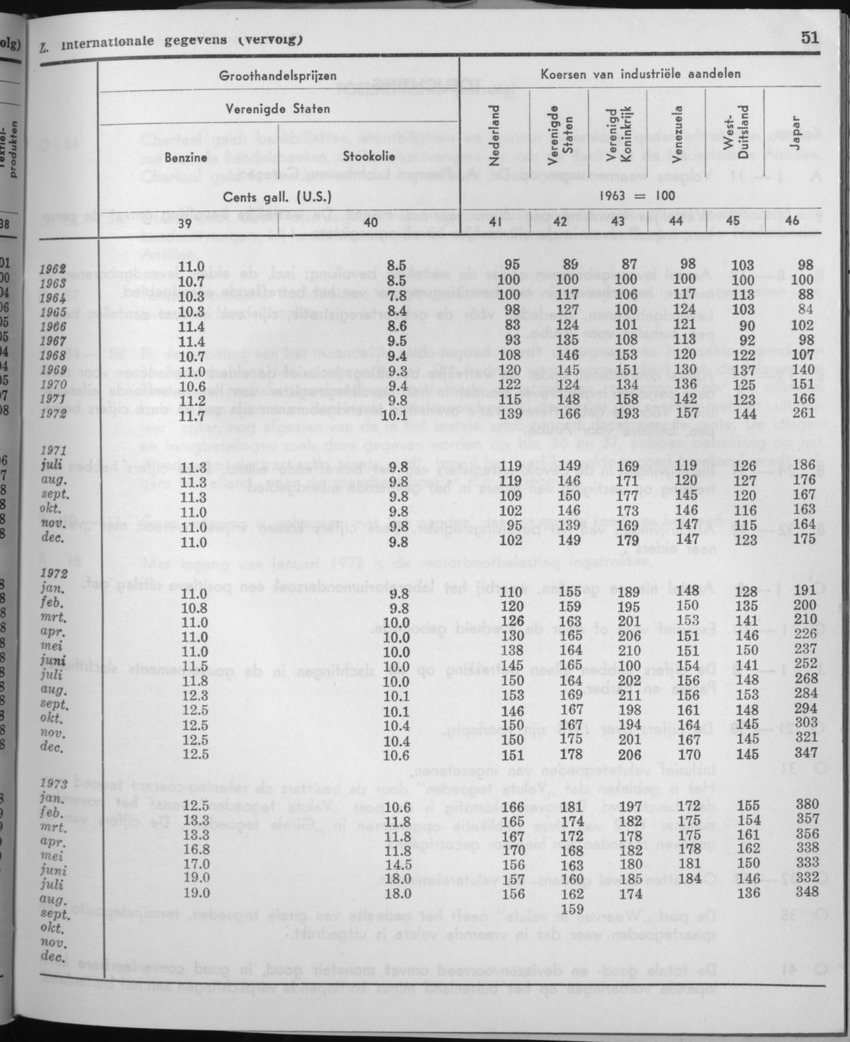 21e Jaargang No.5 - November 1973 - Page 51