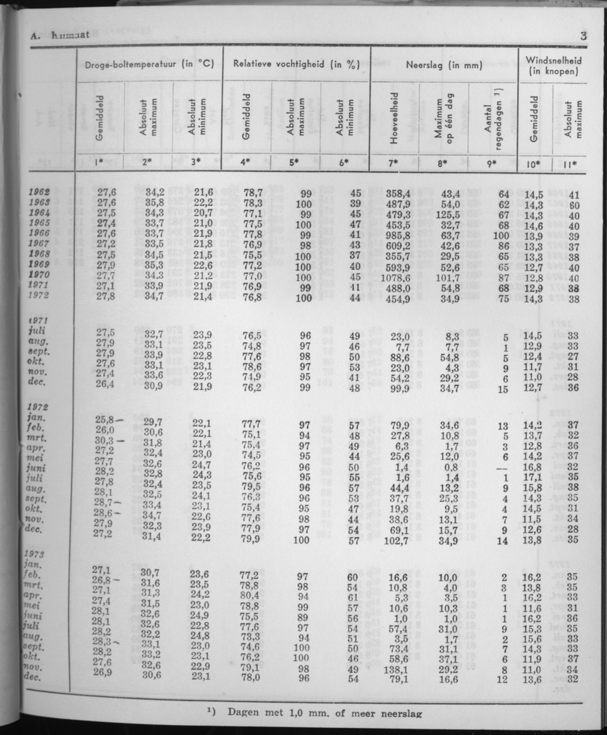 21e Jaargang No.6 - December 1973 - Page 3