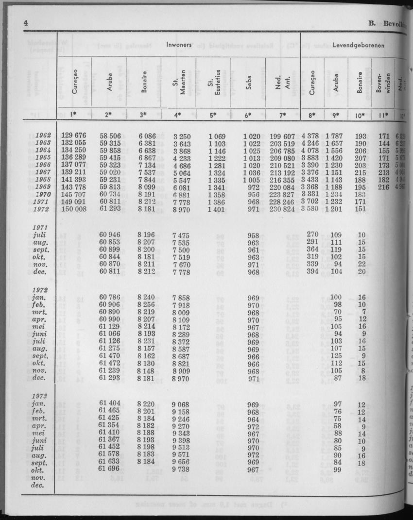 21e Jaargang No.6 - December 1973 - Page 4