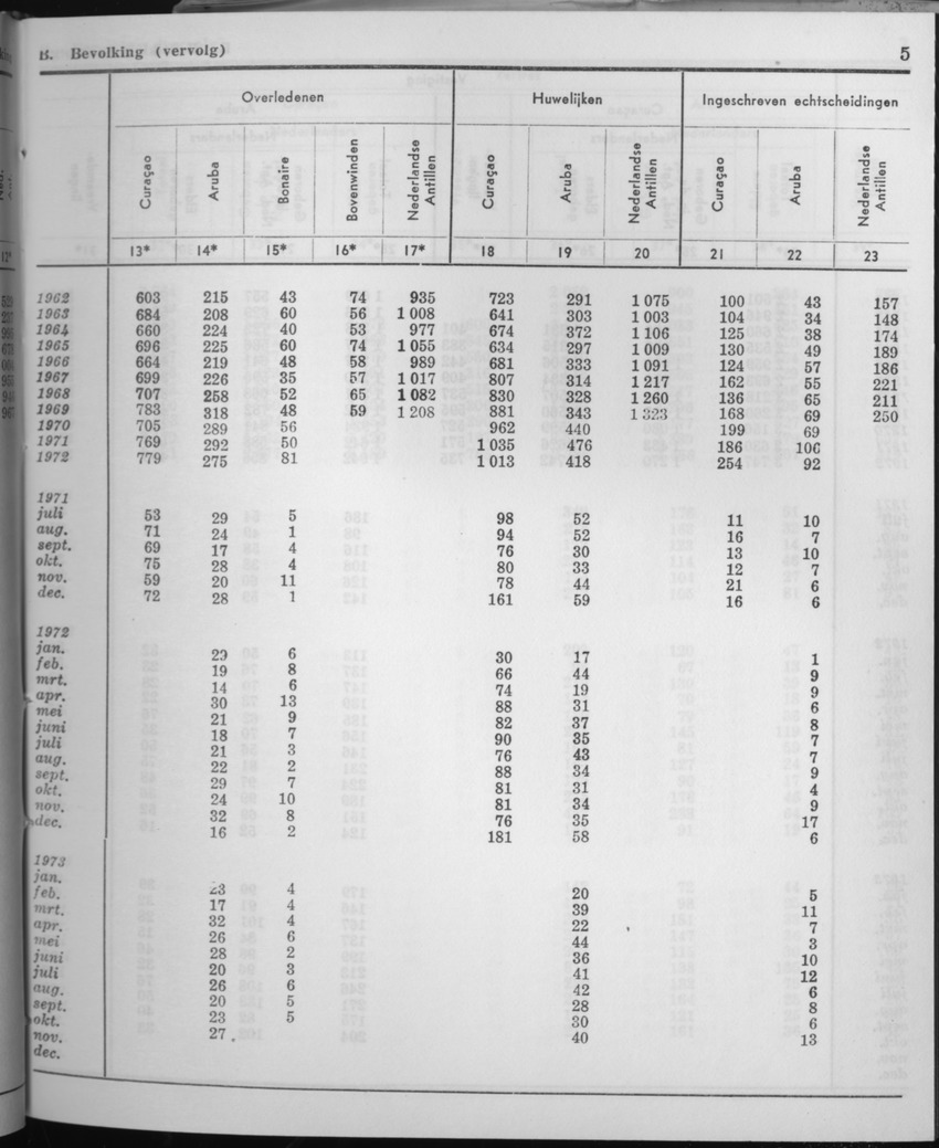 21e Jaargang No.6 - December 1973 - Page 5