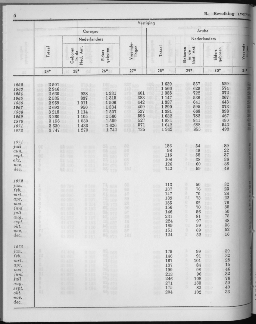 21e Jaargang No.6 - December 1973 - Page 6