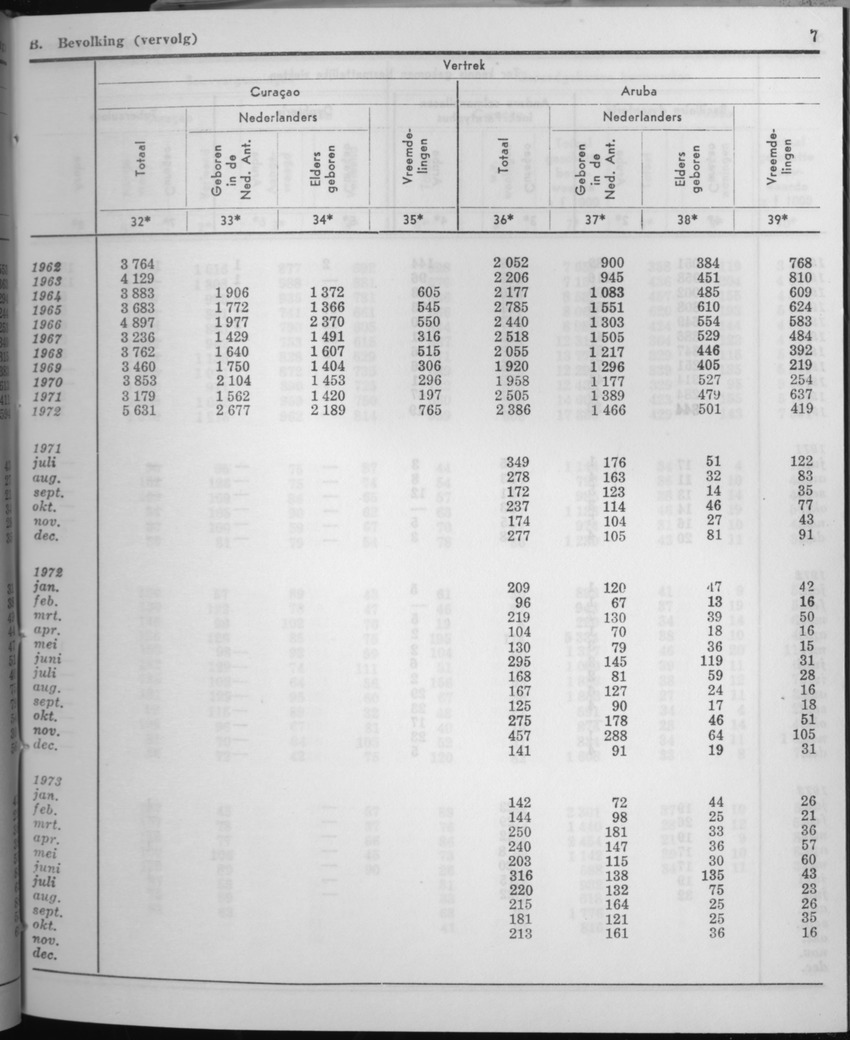 21e Jaargang No.6 - December 1973 - Page 7