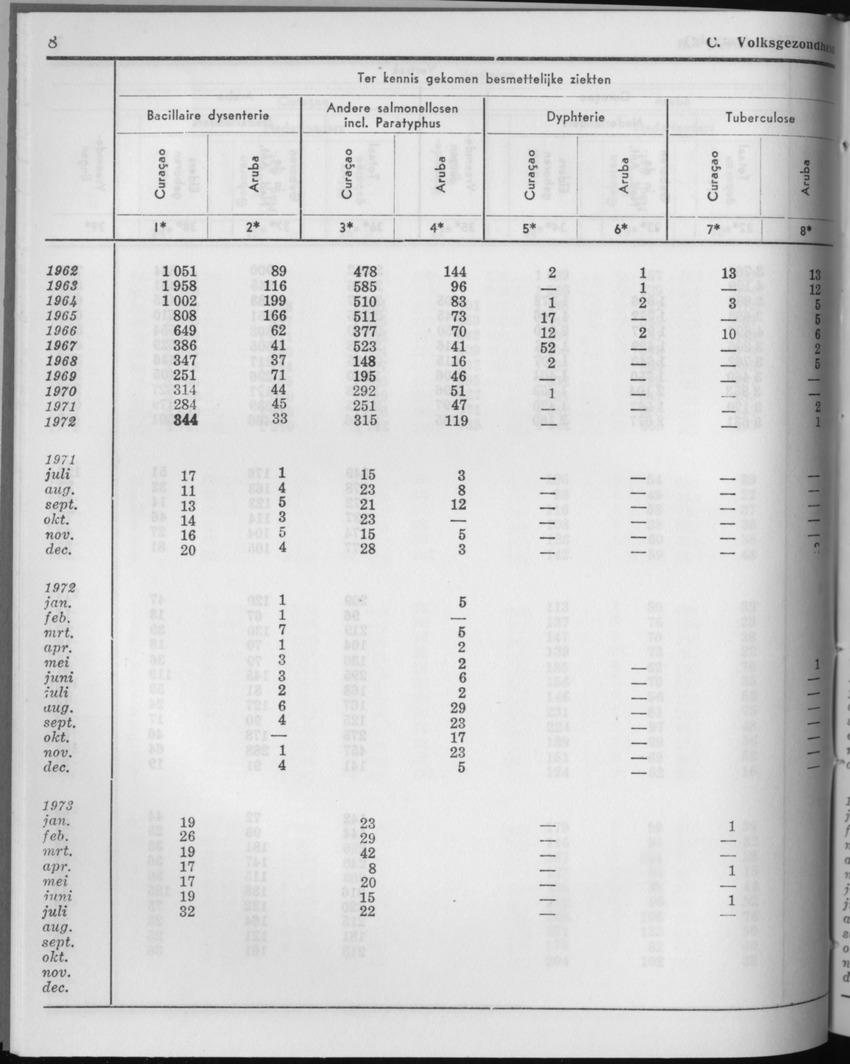 21e Jaargang No.6 - December 1973 - Page 8