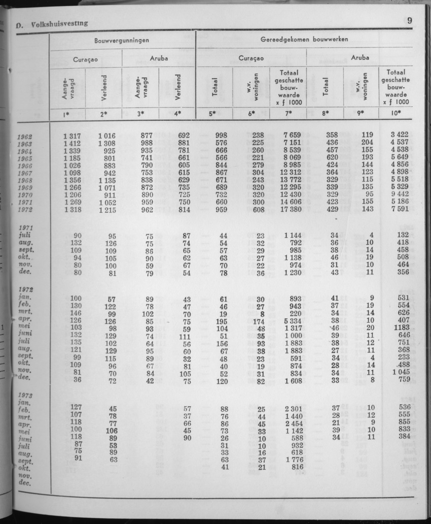 21e Jaargang No.6 - December 1973 - Page 9