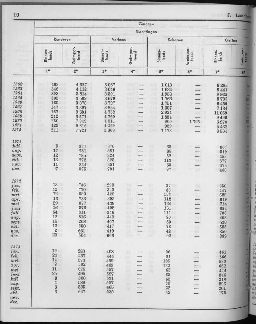 21e Jaargang No.6 - December 1973 - Page 10