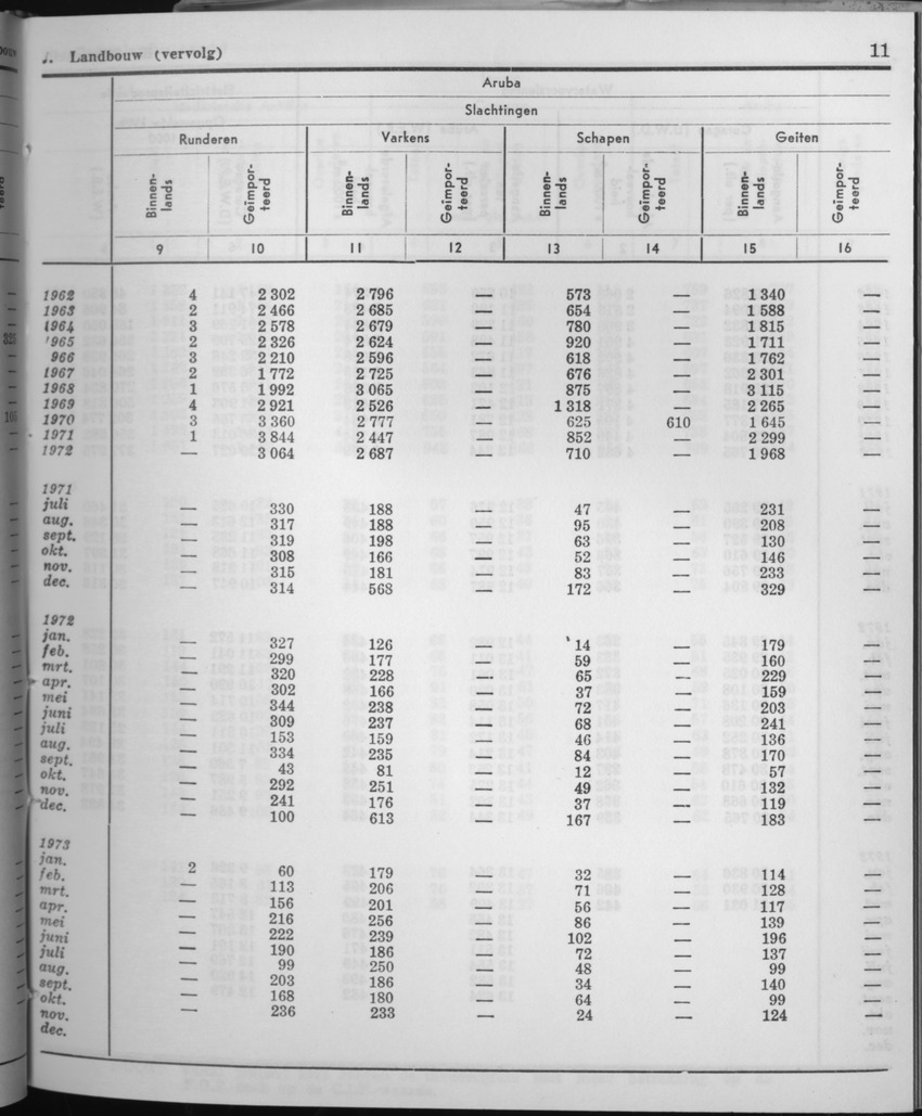 21e Jaargang No.6 - December 1973 - Page 11