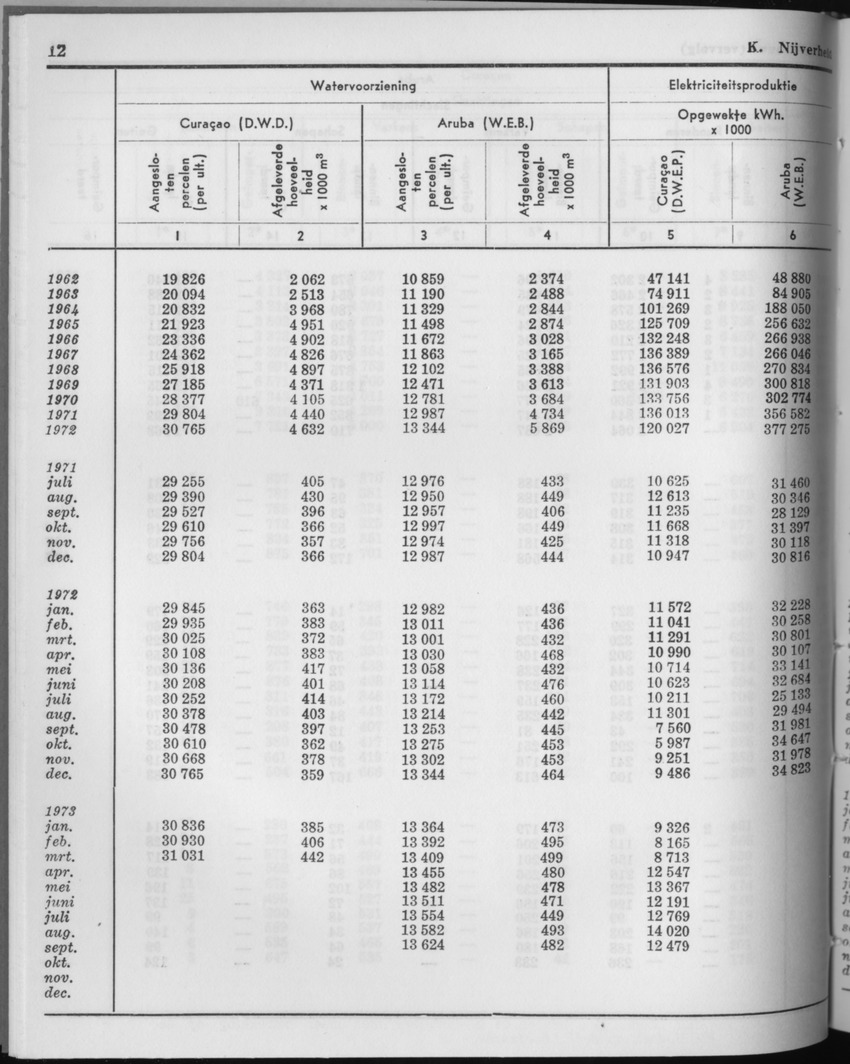 21e Jaargang No.6 - December 1973 - Page 12