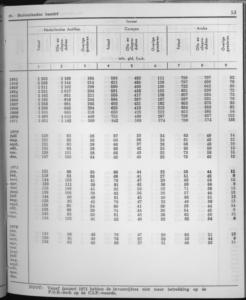 21e Jaargang No.6 - December 1973 - Page 13