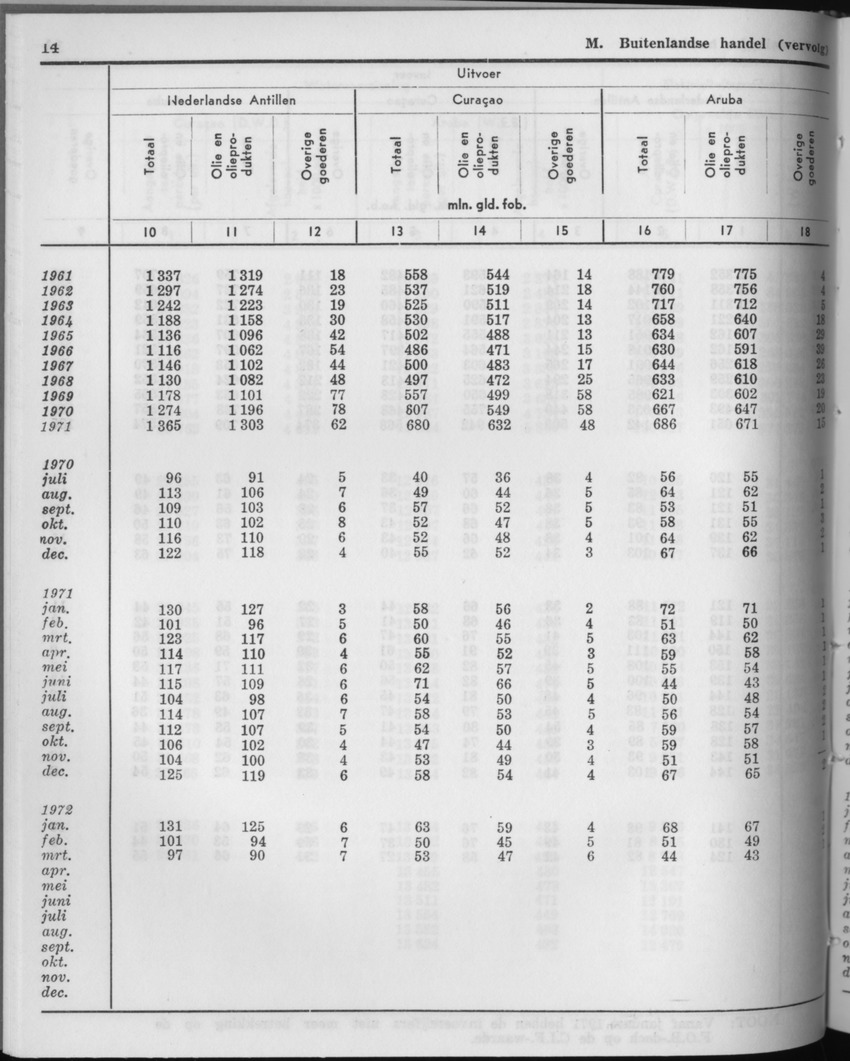 21e Jaargang No.6 - December 1973 - Page 14