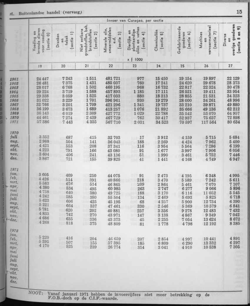 21e Jaargang No.6 - December 1973 - Page 15