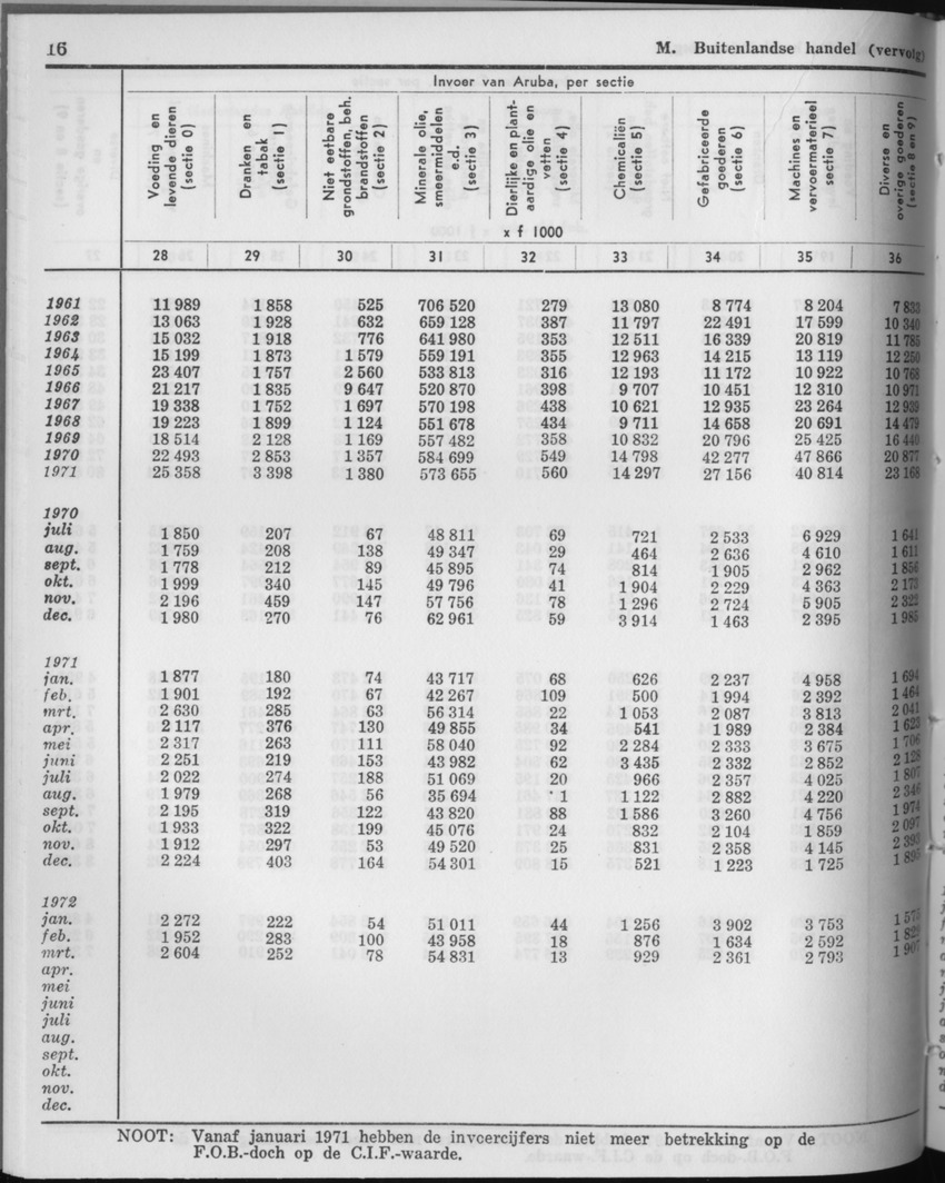 21e Jaargang No.6 - December 1973 - Page 16