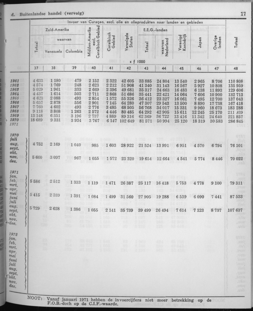 21e Jaargang No.6 - December 1973 - Page 17