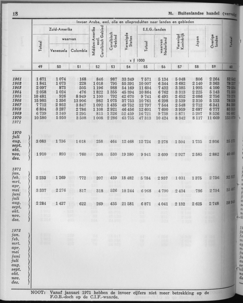 21e Jaargang No.6 - December 1973 - Page 18