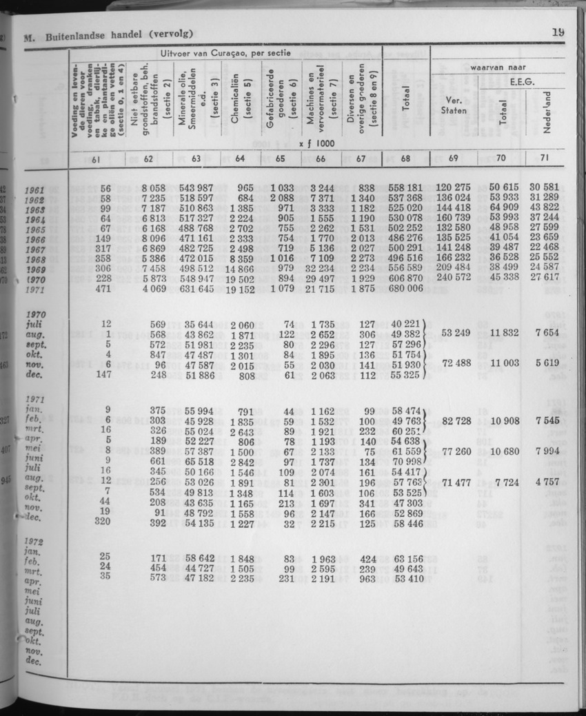 21e Jaargang No.6 - December 1973 - Page 19