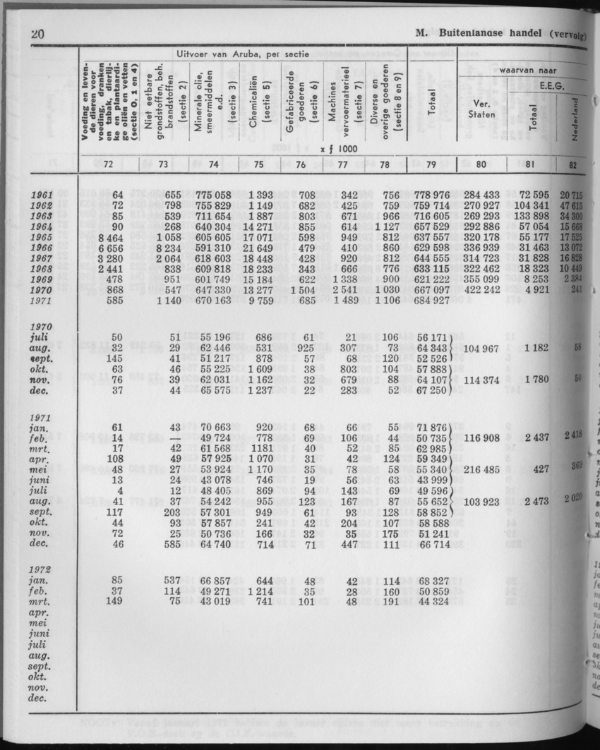 21e Jaargang No.6 - December 1973 - Page 20