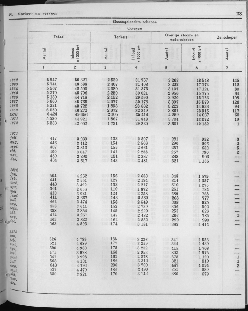 21e Jaargang No.6 - December 1973 - Page 23