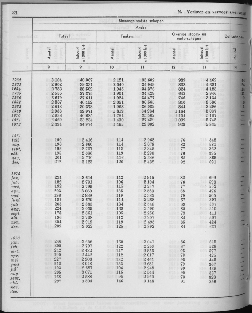 21e Jaargang No.6 - December 1973 - Page 24