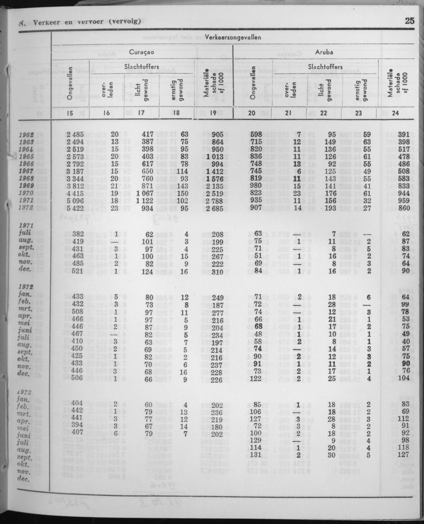 21e Jaargang No.6 - December 1973 - Page 25