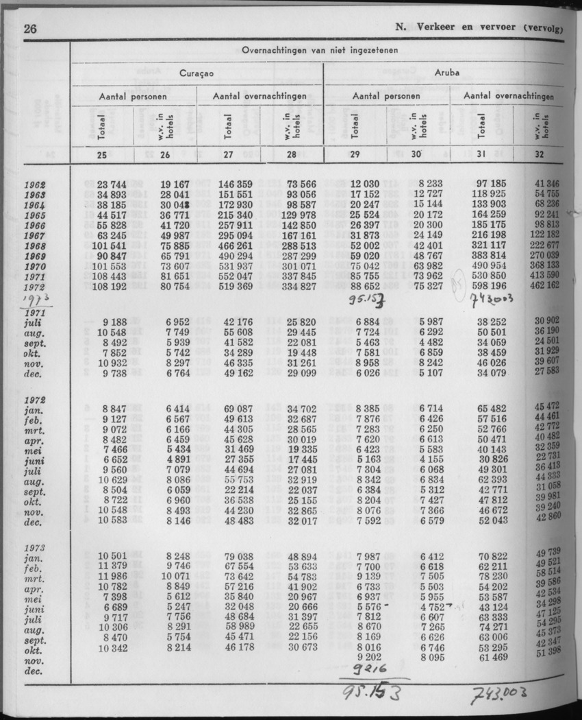 21e Jaargang No.6 - December 1973 - Page 26