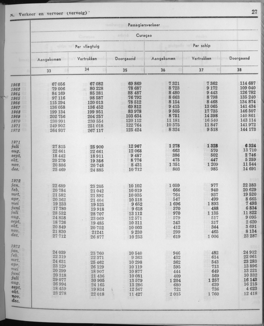 21e Jaargang No.6 - December 1973 - Page 27