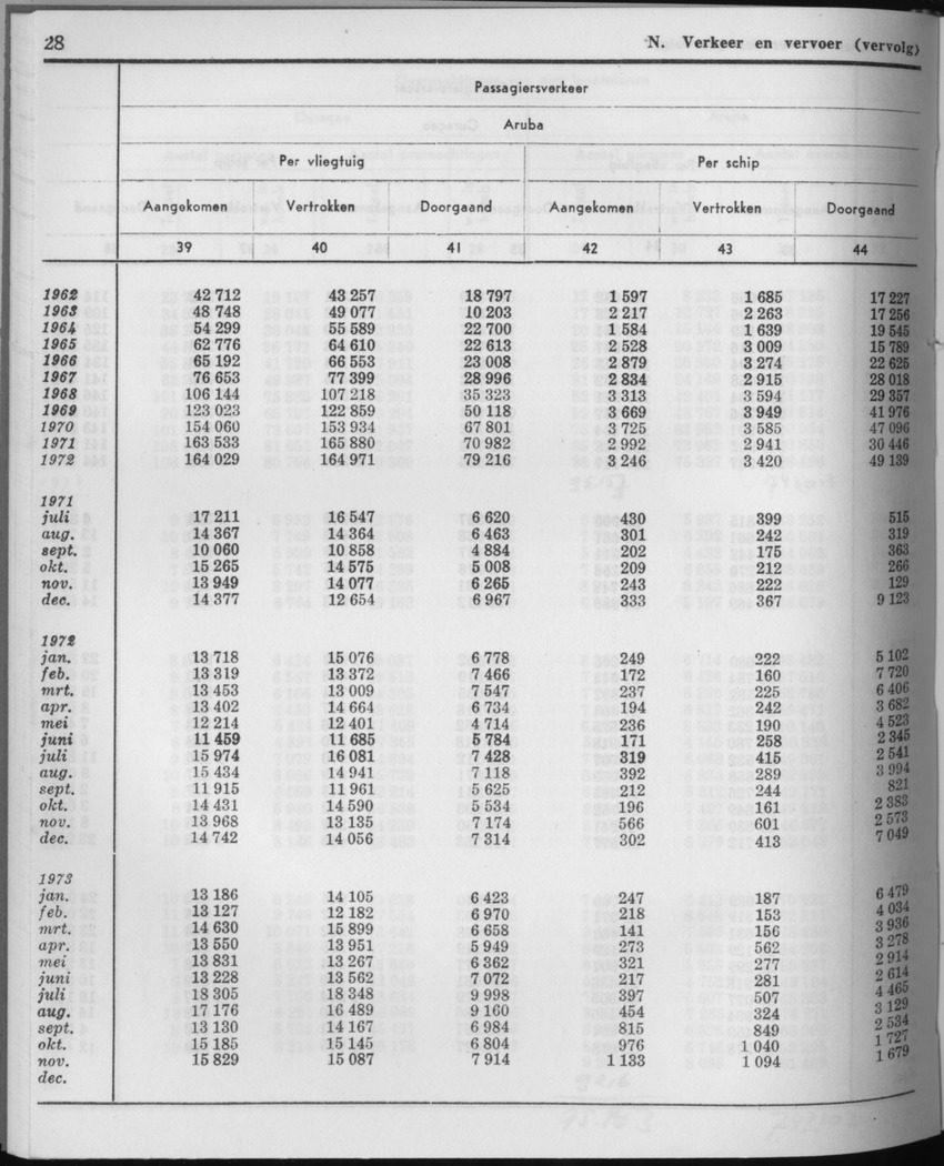 21e Jaargang No.6 - December 1973 - Page 28