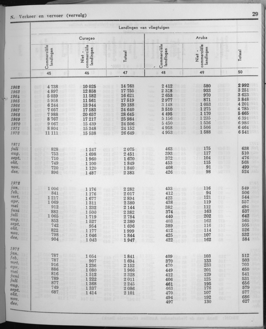 21e Jaargang No.6 - December 1973 - Page 29