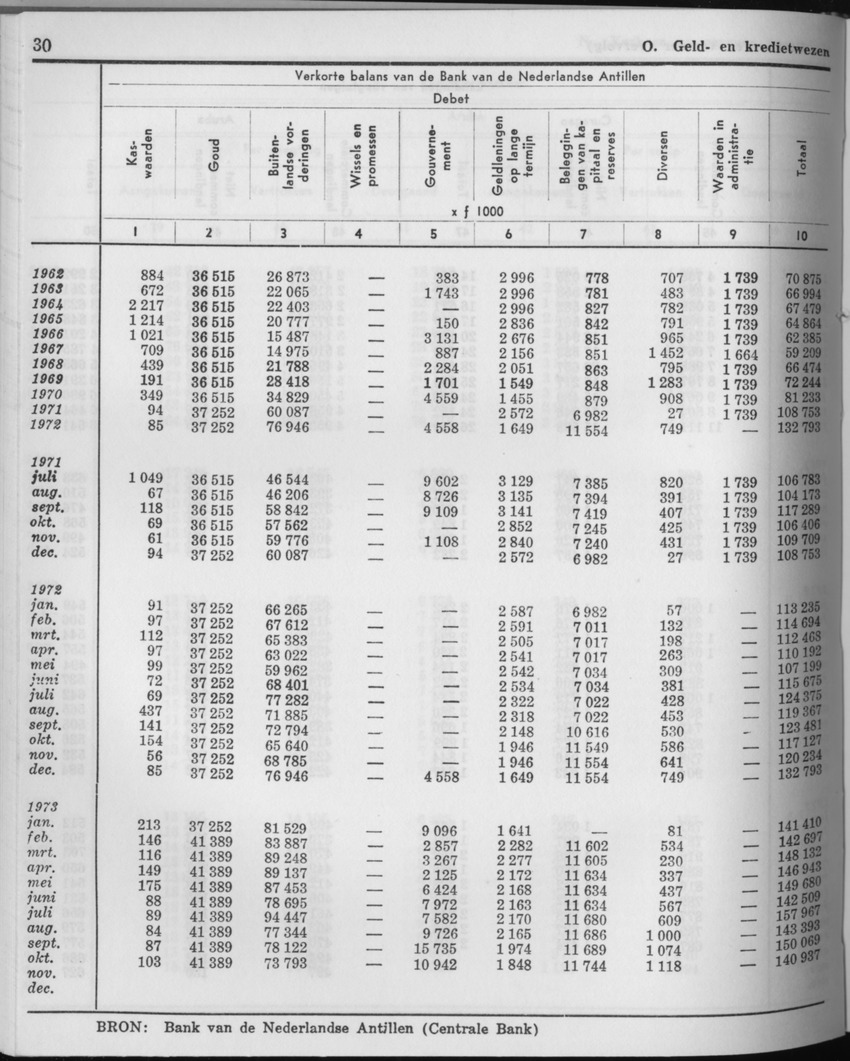 21e Jaargang No.6 - December 1973 - Page 30