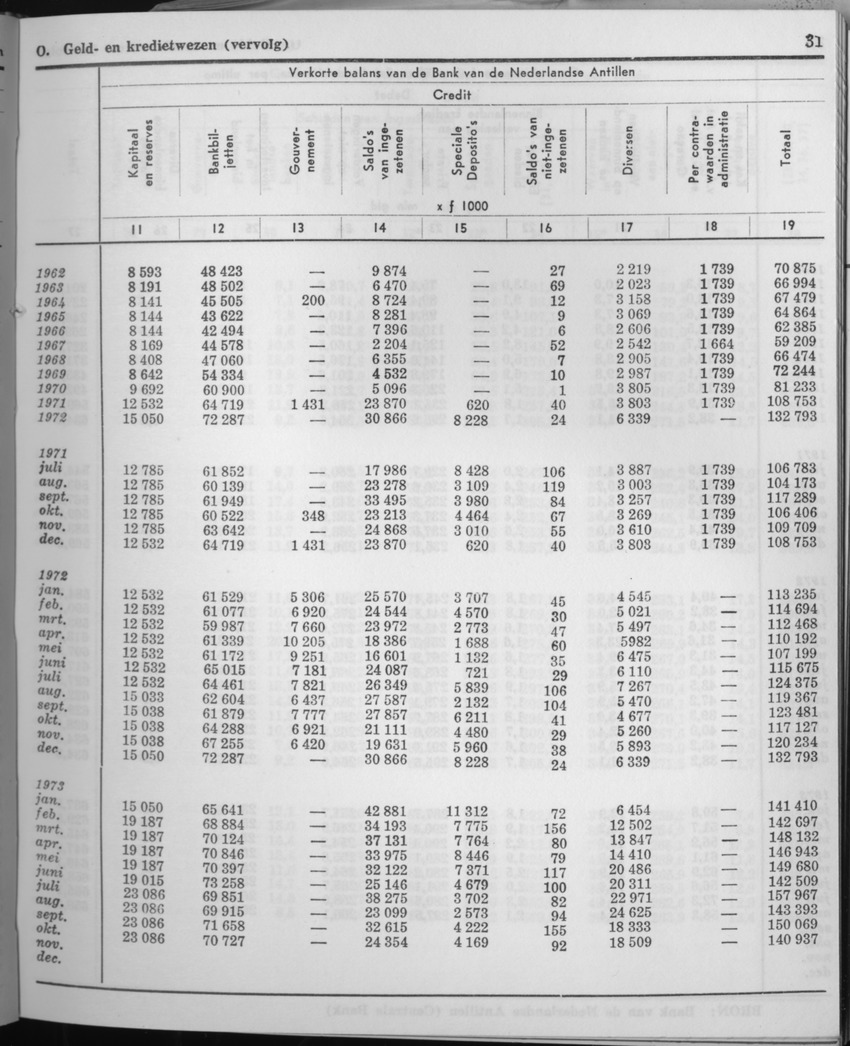 21e Jaargang No.6 - December 1973 - Page 31