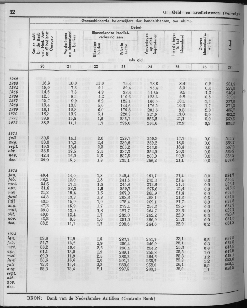 21e Jaargang No.6 - December 1973 - Page 32