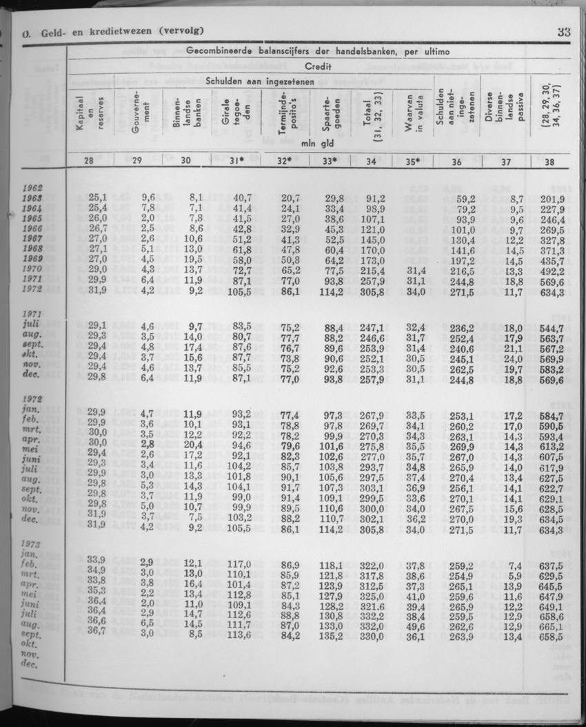 21e Jaargang No.6 - December 1973 - Page 33