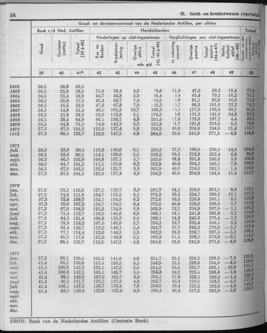 21e Jaargang No.6 - December 1973 - Page 34