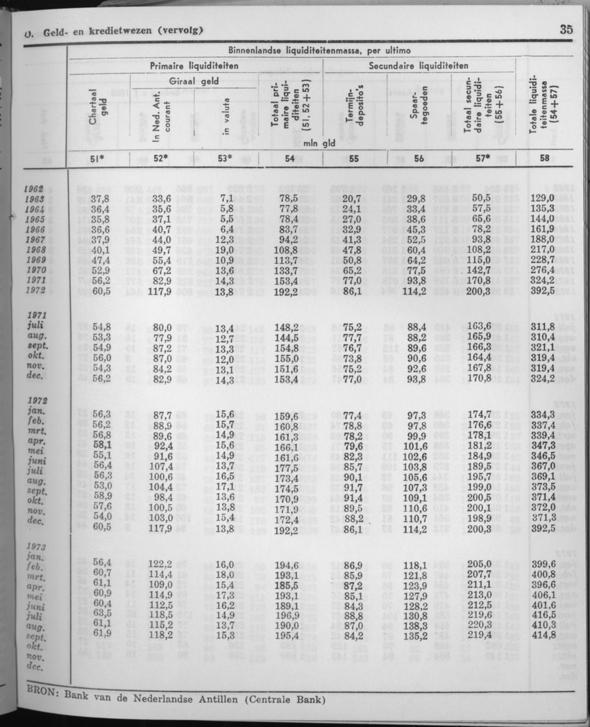 21e Jaargang No.6 - December 1973 - Page 35