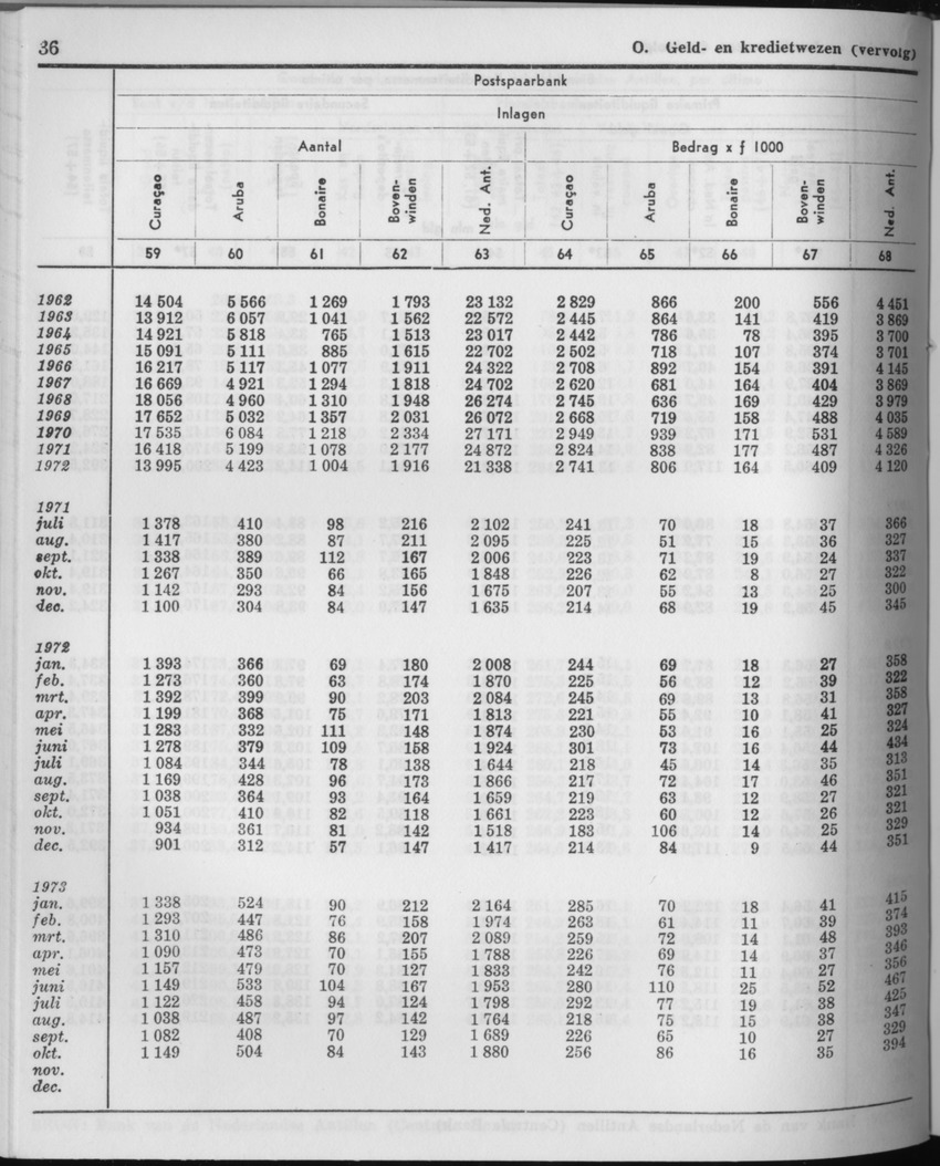 21e Jaargang No.6 - December 1973 - Page 36