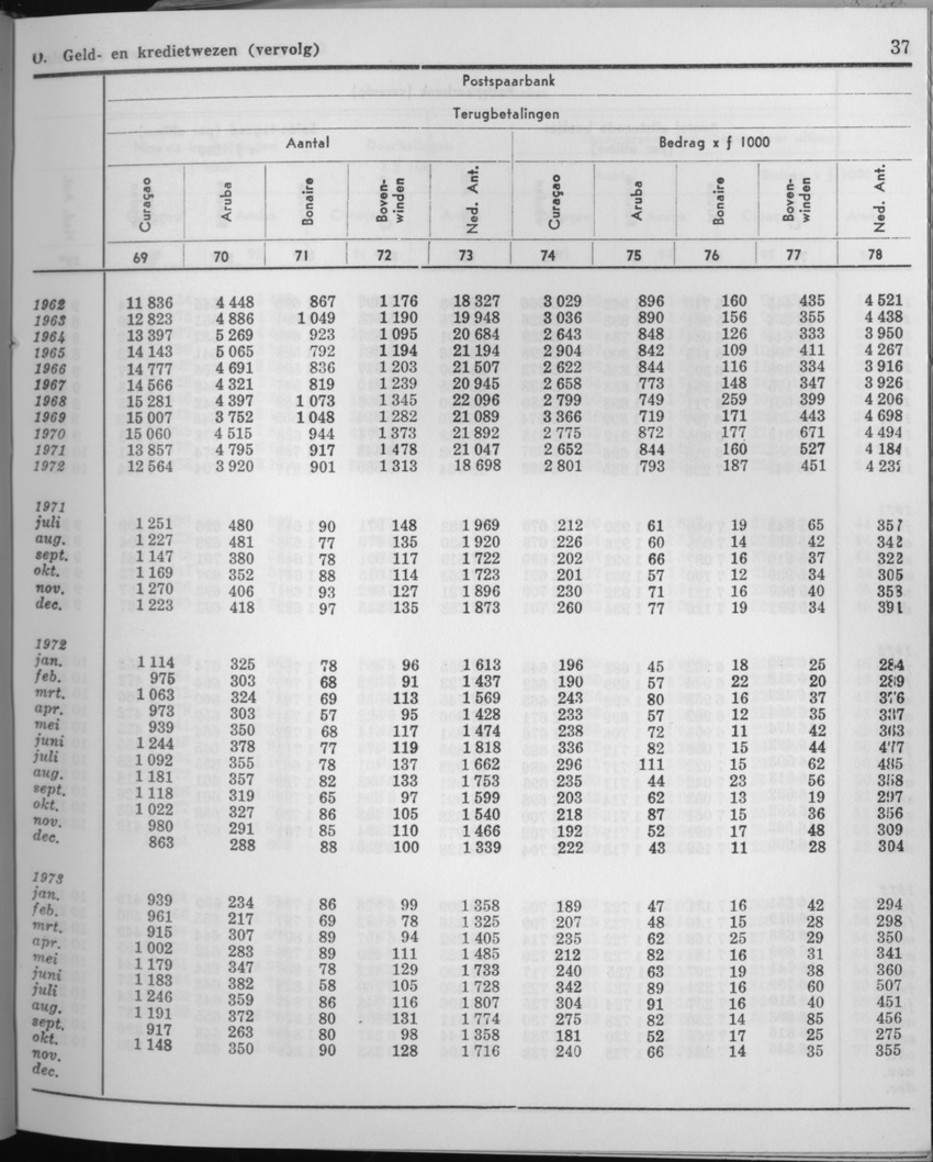 21e Jaargang No.6 - December 1973 - Page 37